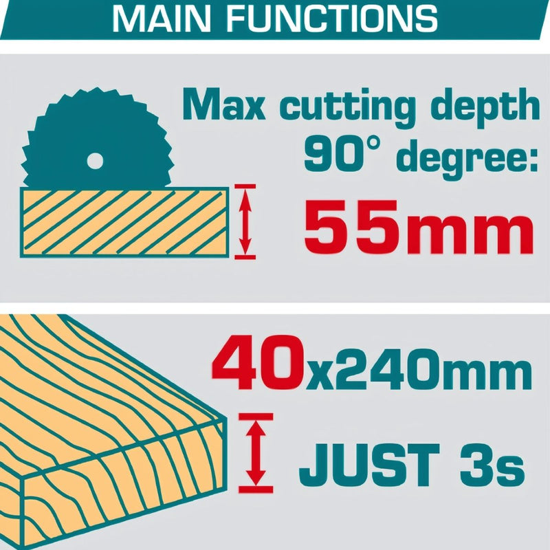 Sierra Circular Inalámbrica 20V Disco 6 1/2" 5200rpm Batería y cargador por separado Super Total