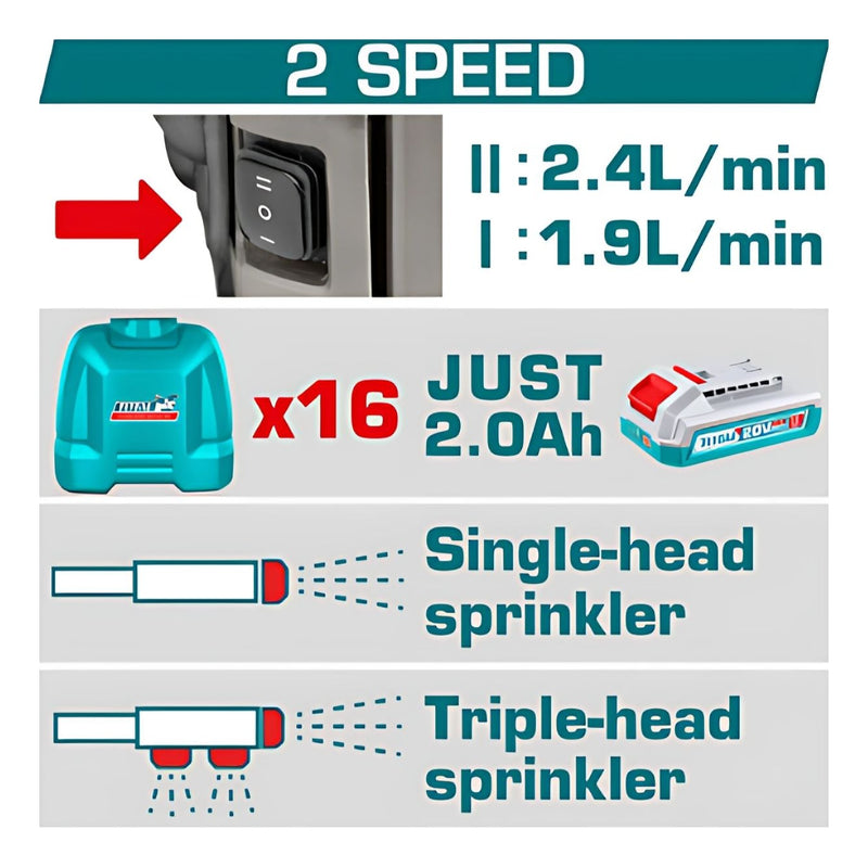 Fumigadora 16L Asperjadora Rociador de 20V Inalámbrica con dos velocidades 5BAR. No incluye batería ni cargador.