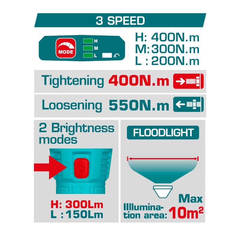 Combo Total Llave de Impacto Inalámbrica 20V 1/2" 400Nm 2300rpm Motor sin escobillas con Lámpara de Trabajo 3.5W y Accesorios. POCAS UNIDADES