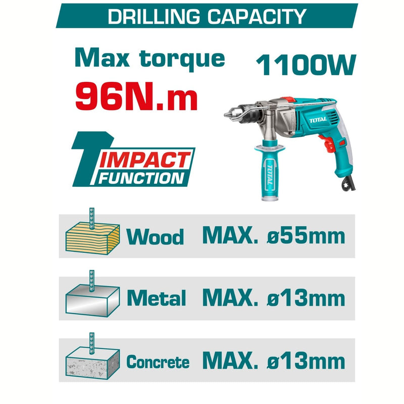 Drill Taladro Percutor 96N.m 1/2" 20V Mandril metálico Jacobs Función De Impacto. Motor sin escobillas. No Incluye Batería Ni Cargador.