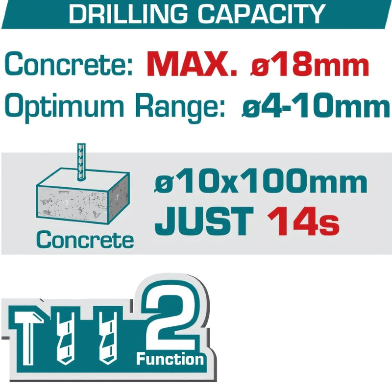 Taladro Rotomartillo inalámbrico 16V. Perforación en concreto:18mm. Incluye batería y cargador.