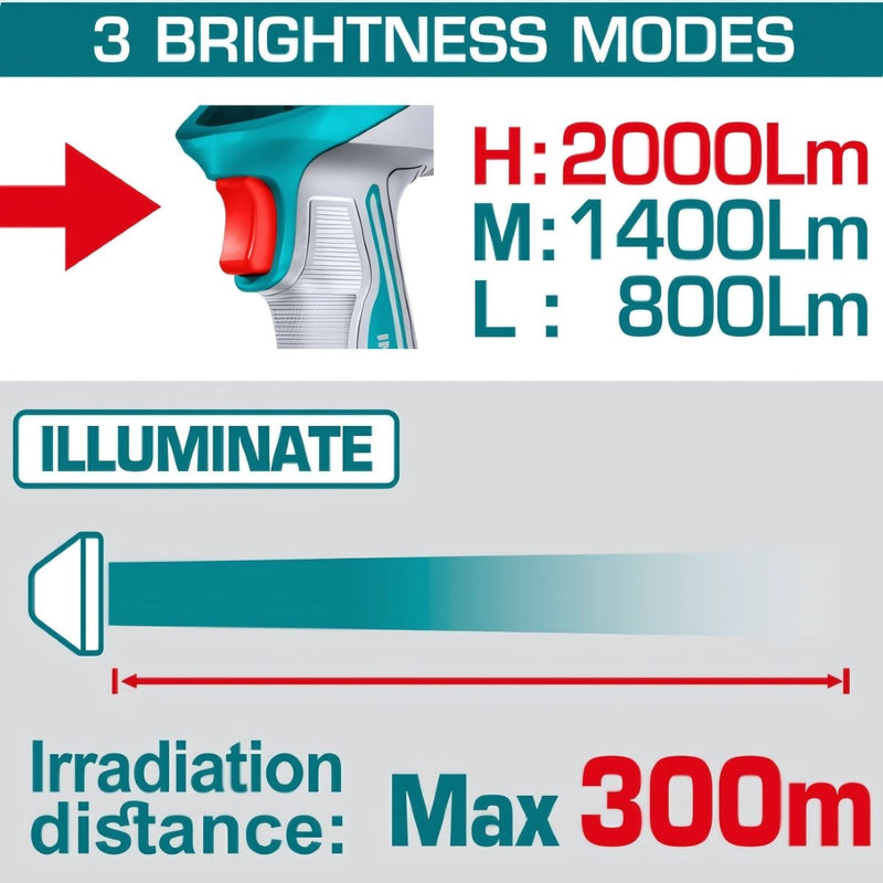 Lámpara De Trabajo Inalámbrica 20V. 2000 Lumens. Cabeza giratoria de 130°. Incluye batería y cargador. Linterna.
