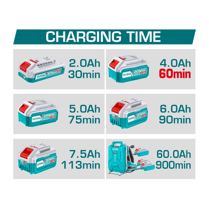 Cargador rápido de baterías 20V con 6 puertos. Corriente 4A. TOTAL