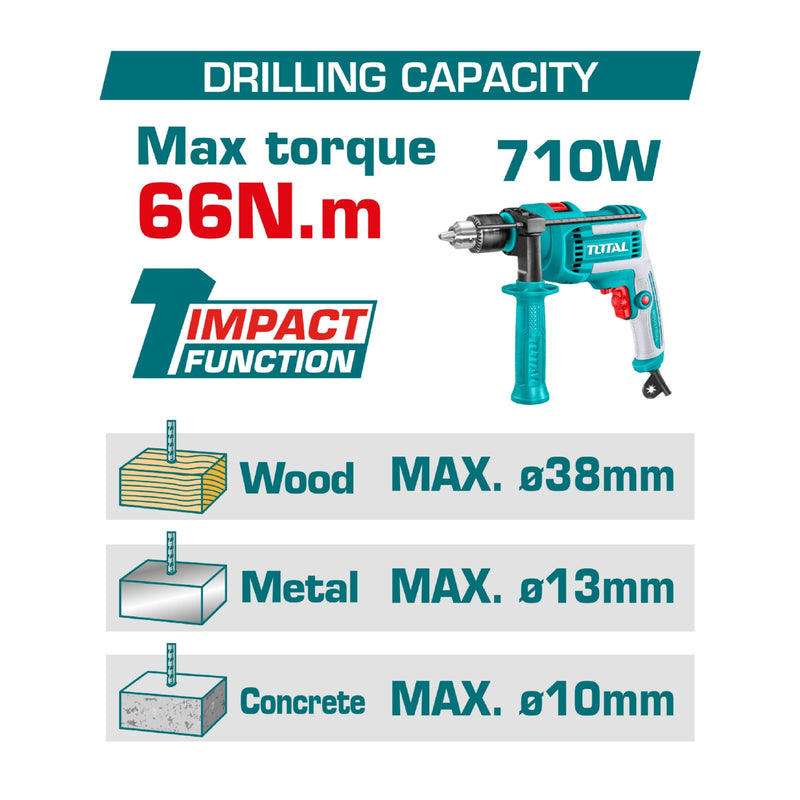 Taladro Inalámbrico 20V 1/2" 66Nm Impacto. Motor Sin Escobillas No incluye batería ni cargador. Super Total