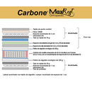 Colchones Ortopédicos Firmeza 6 Empacados al Vacío Pillow Top Colchón Calidad Hotelera Memory Foam con resortes 30cm espesor (12") Max rest