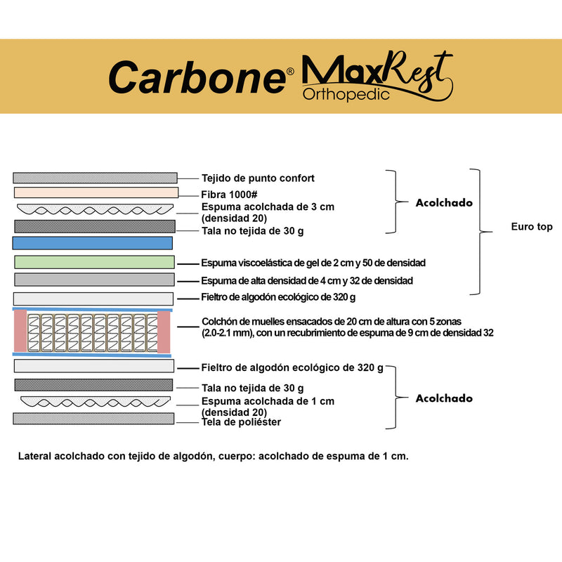 Colchones Ortopédicos Firmeza 6 Empacados al Vacío Pillow Top Colchón Calidad Hotelera Memory Foam con resortes 30cm espesor (12") Max rest