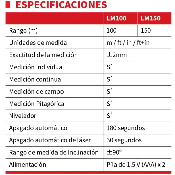 Medidor laser rango 100 mts