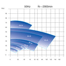 2.01 Hp. Bomba centrifuga sanitaria 210-230V 50Htz/ 440-480V 60Htz.316L/ FPM / SIC/SIC/FPM.3A.