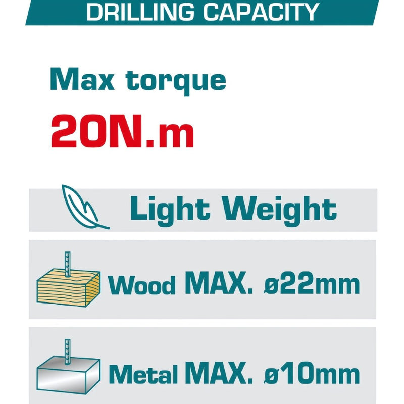 Taladro inalámbrico de 12V. dos velocidades: 0-400 / 0-1500 rpm. 20Nm. Torque:15+1. Carga USB-C. Incluye 2 baterías. No incluye cargador.