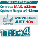 Taladro Rotomartillo inalámbrico 20v.  Motor sin escobillas. Perforación en concreto:22mm. Sin batería ni cargador.