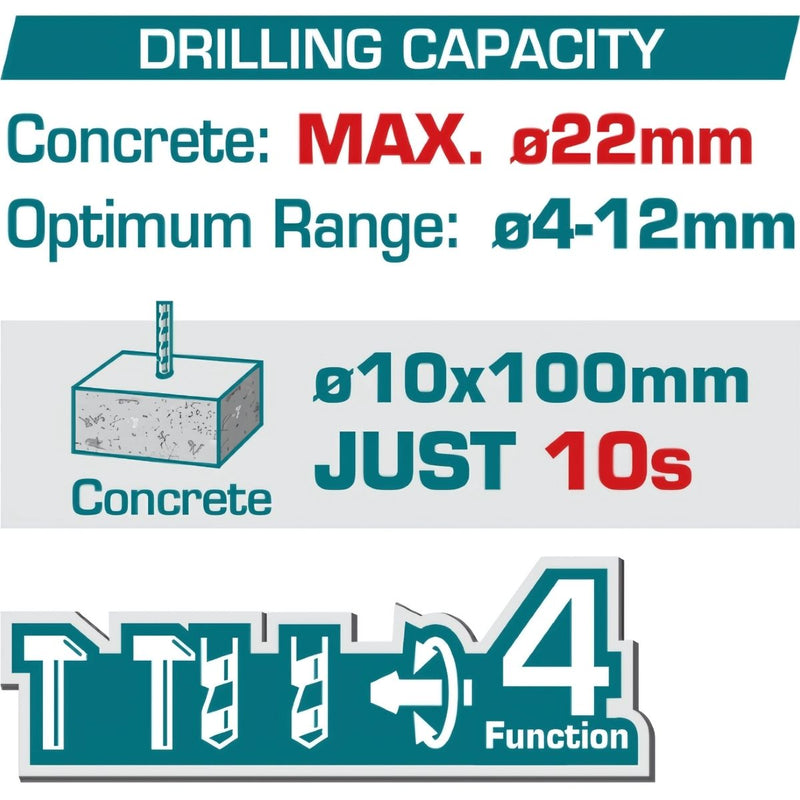 Taladro Rotomartillo inalámbrico 20v.  Motor sin escobillas. Perforación en concreto:22mm. Sin batería ni cargador.
