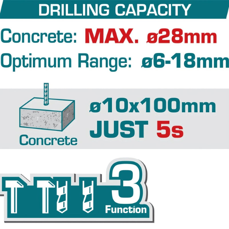 Taladro Rotomartillo Motor sin escobillas. Cap max de Perforacion: 28
