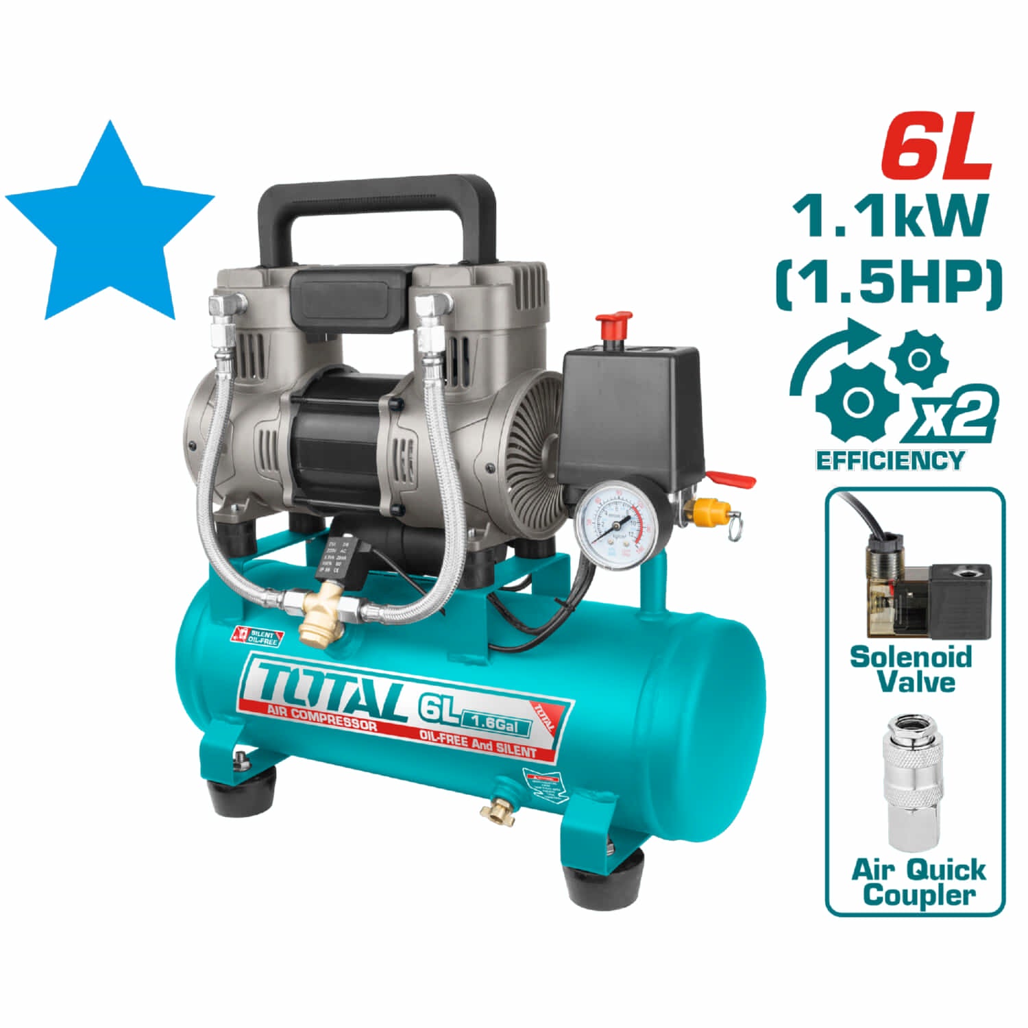 Compresor de Aire 6L 1.5Hp (sin aceite) Motor con bobina de aluminio. Comprime 2x más rapido.