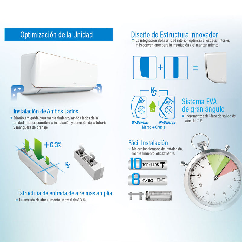 Aire acondicionado Split Inverter 18,000 Btu R32  Coil de Cobre SEER18