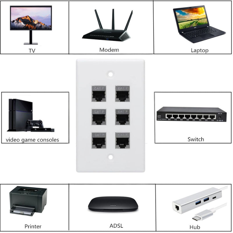 Placa Ethernet RJ45 Cat7 de 6 Entradas para Pared  y soporte negro.Incluye tornillos. Placa Frontal Color Blanco (11.5x7cm)