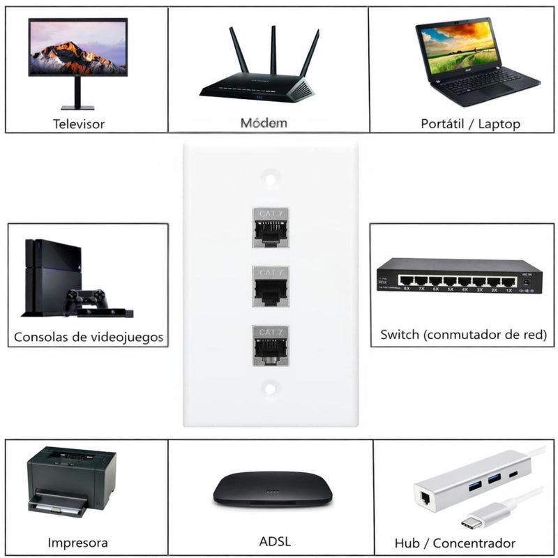 Placa Ethernet RJ45 Cat7 con 3 puertos y soporte negro.Incluye tornillos. Placa Frontal Color Blanco (11.5x7cm)