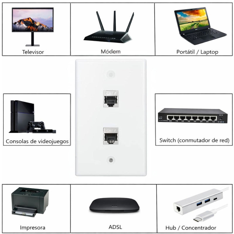 Placa Ethernet RJ45 Cat7  con 2 puertos y soporte negro.Incluye tornillos. Placa Frontal Color Blanco (11.5x7cm)