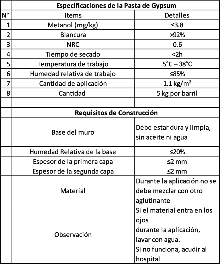 Pasta para gypsum drywall 5kg / 11 lbs secado rapido, adherencia extrema resanador de muros Marca Carbone