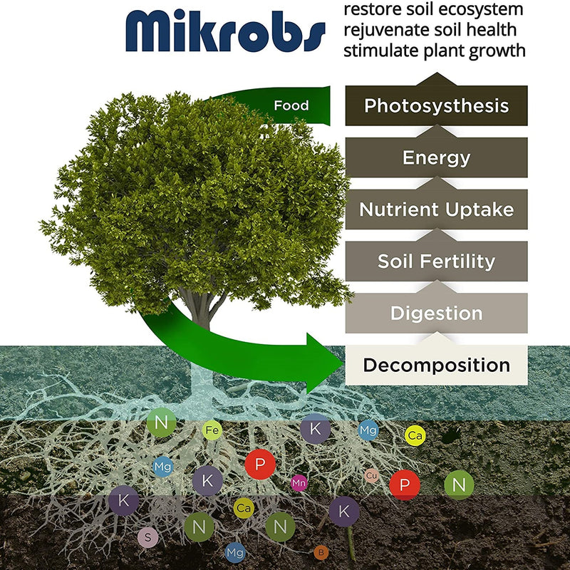 Paquete microbios de micorrizas, bacillus, trichodermas para mejorar el suelo. 3Oz.