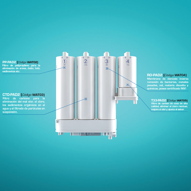 Filtro de agua osmosis inversa 4 etapas SnowPad alto flujo 1.2L/min